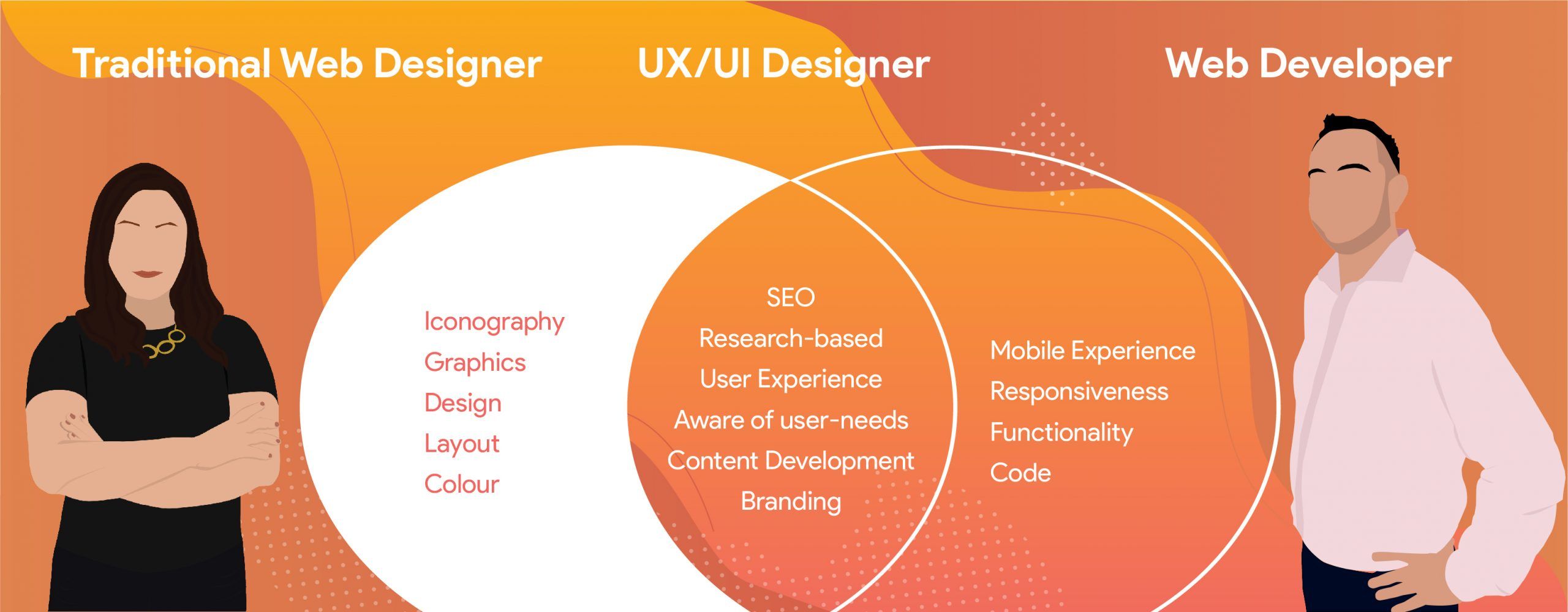 The evolution of website design for business