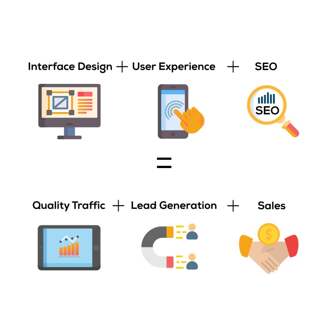When do you need a UX/UI Designer?