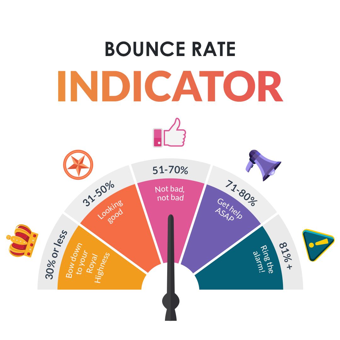 Bounce Rate Indicator