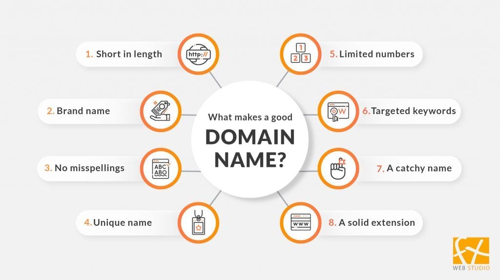 Domain names 101 - FX Web Studio
