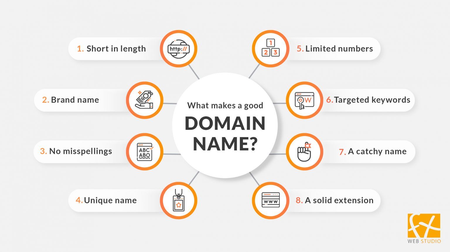 Domain names 101 - FX Web Studio