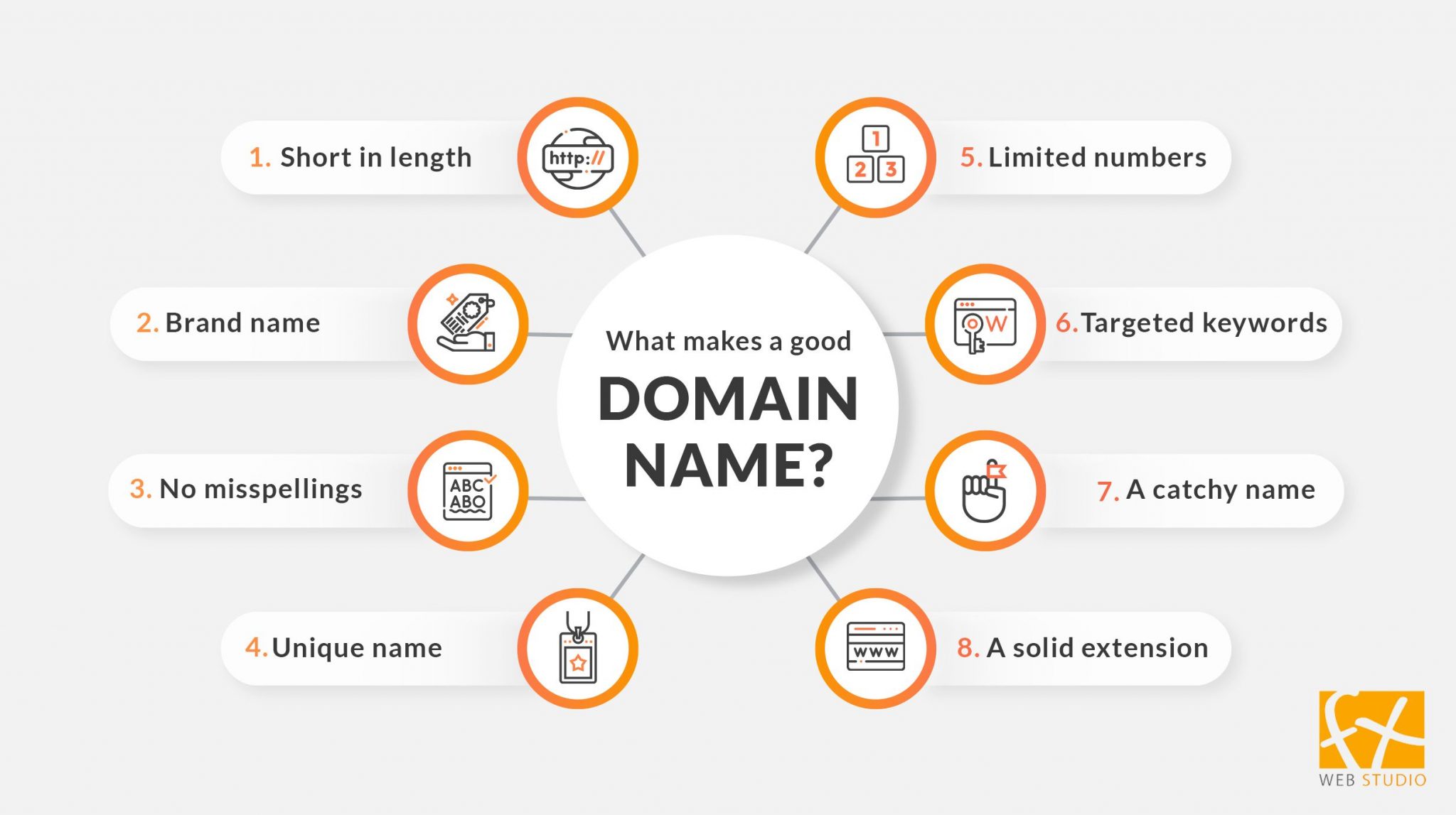 What makes a good domain name infographic
