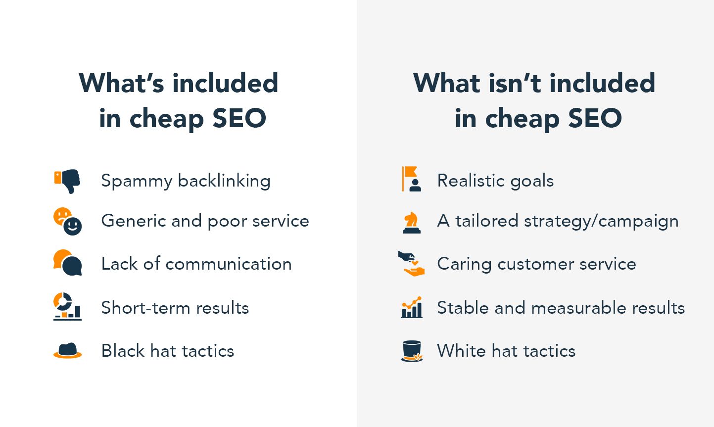 Cheap SEO infographic